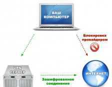 блокировку сайтов провайдером